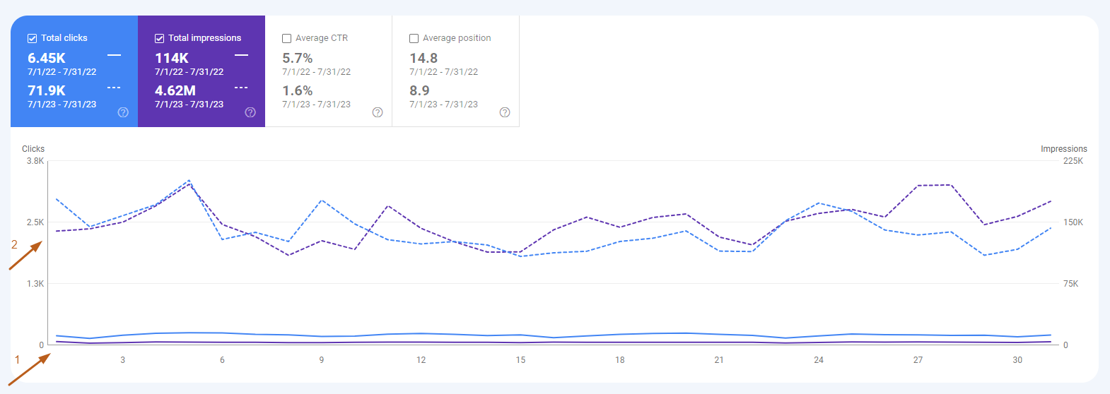 Google news seo best practices for Gwara Media case