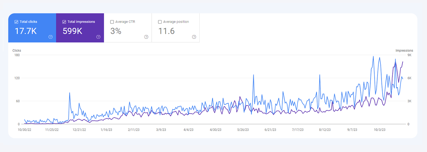 Radio SEO Results