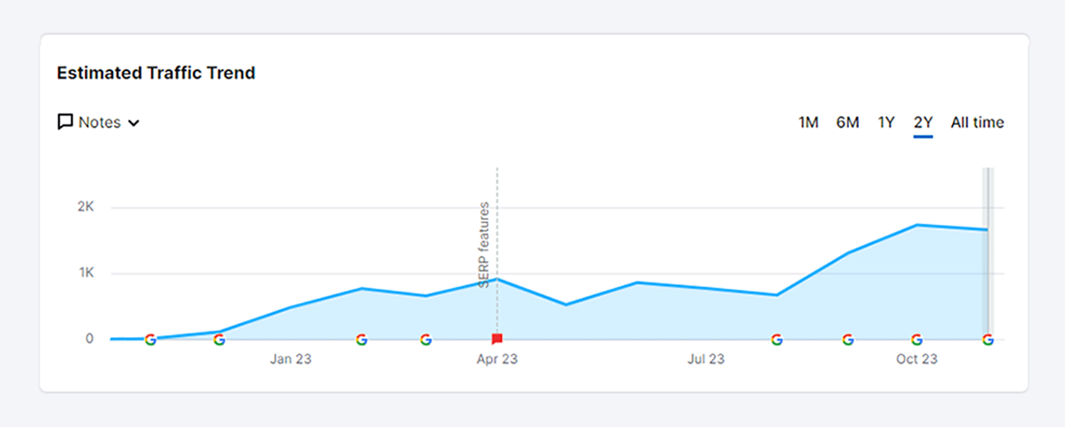 Local SEO tactics podcast