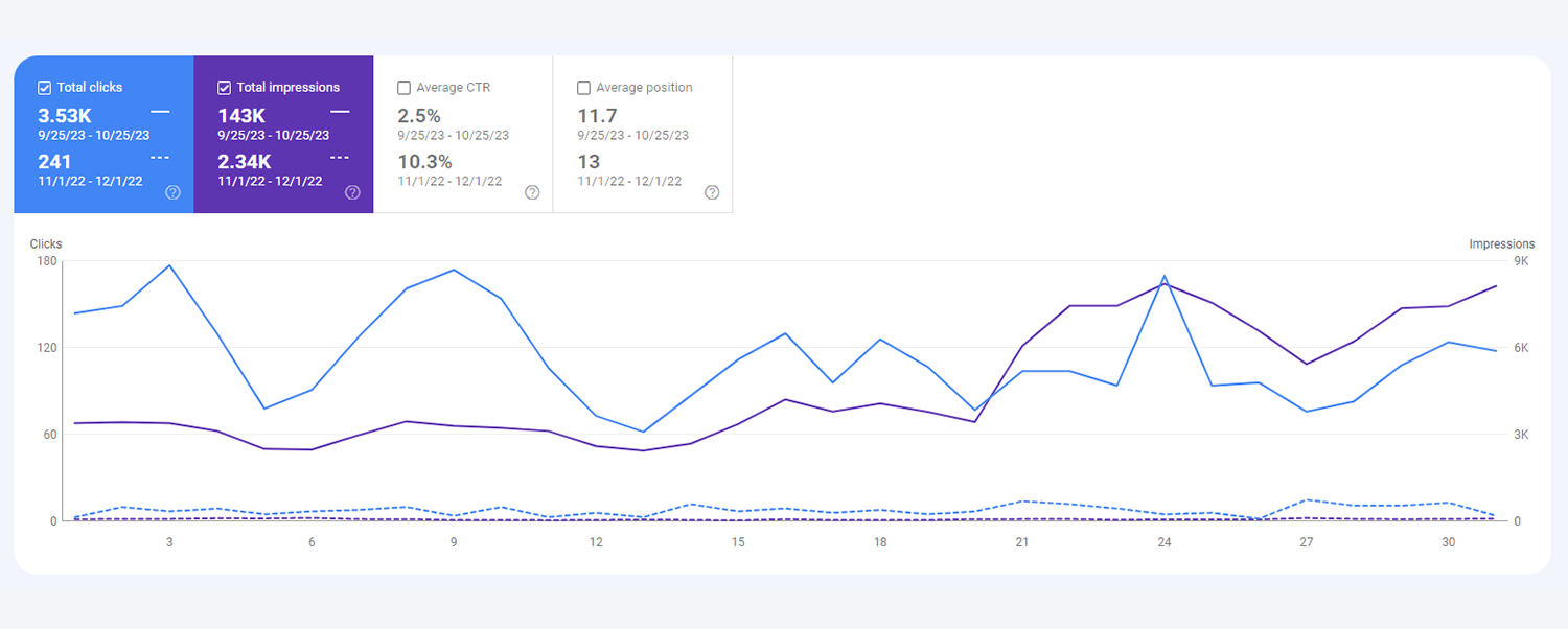 Podcast seo results on Radio Nakypilo